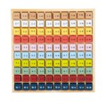 Tabla para aprender a multiplicar - Imagen 5