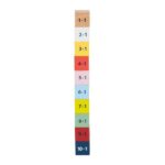 Tabla para aprender a multiplicar - Imagen 7