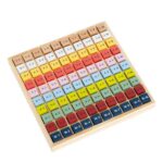 Tabla para aprender a multiplicar - Imagen 4