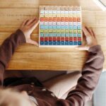 Tabla para aprender a multiplicar - Imagen 3